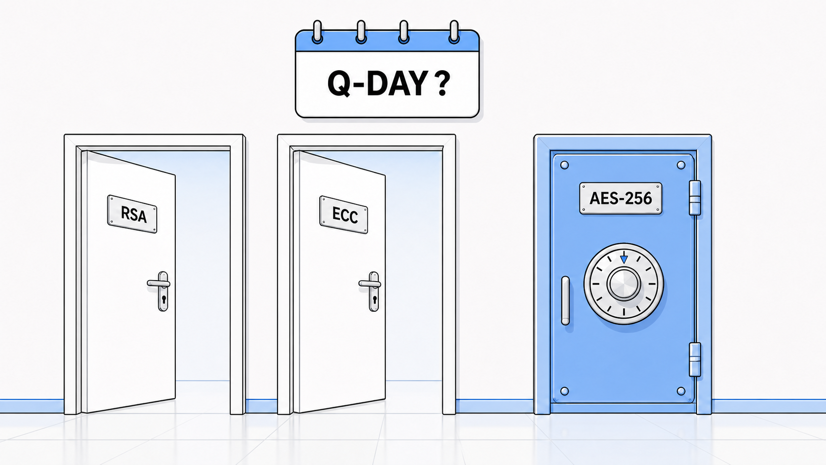 Ein Kalender kündigt einen möglichen Q-Day an. Die mit RSA und ECC bezeichneten Türen stehen offen, während eine mit AES-256 bezeichnete Tresortür geschlossen bleibt.